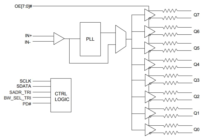 Blockdiagramm - Diodes Incorporated PCI Express (PCIe) Taktpuffer